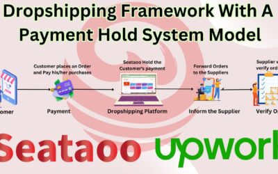 Ang Buong Kwento sa Likod ng SEATAOO: A Cross-border E-Commerce Platform