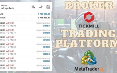 Forex Trading with Tickmill.com and MetaTrader 4: An In-Depth Guide for Beginners